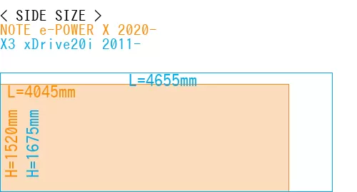 #NOTE e-POWER X 2020- + X3 xDrive20i 2011-
